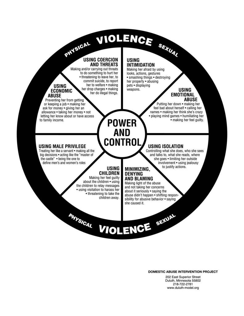 Duluth Model - Power and Control Wheel
